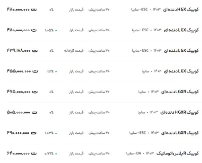 قیمت کوئیک، امروز ۸ بهمن ۱۴۰۳