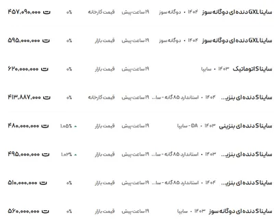 قیمت ساینا، امروز ۱۳ خرداد ۱۴۰۴