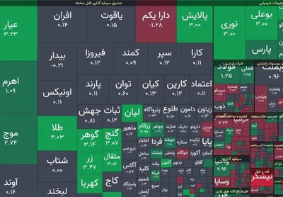 شاخص بازار بورس، امروز ۹ فروردین ۱۴۰۴
