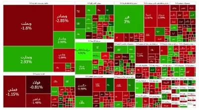 شاخص بازار بورس، امروز ۱۸ فروردین ۱۴۰۴