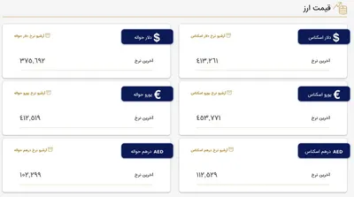 قیمت دلار در مرکز مبادلات، امروز ۲۳ مرداد ۱۴۰۲