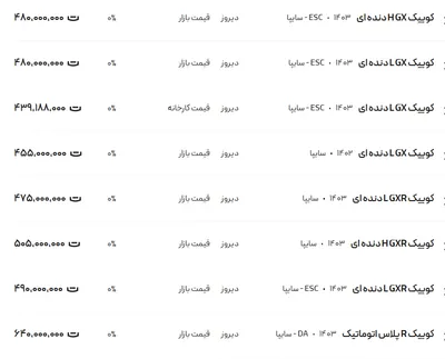 قیمت کوئیک، امروز ۱۰ بهمن ۱۴۰۳