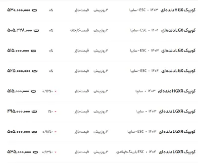 قیمت کوئیک، امروز ۴ مرداد ۱۴۰۴