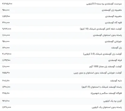 قیمت گوشت قرمز، امروز ۲۴ فروردین ۱۴۰۴