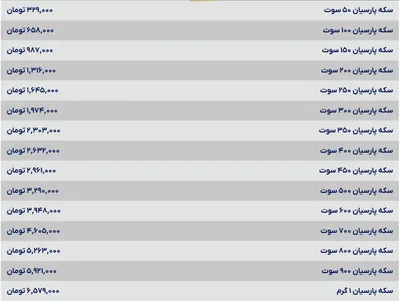 قیمت سکه پارسیان، امروز ۲۲ خرداد ۱۴۰۴