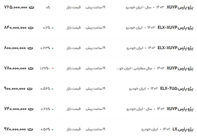 قیمت پژو پارس، امروز ۱۳ آذر ۱۴۰۳