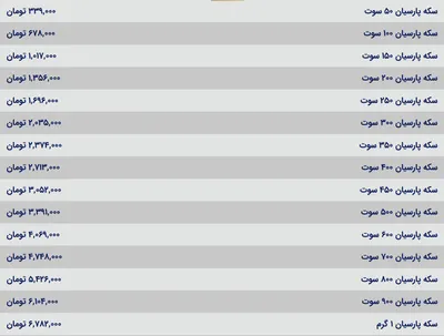 قیمت سکه پارسیان، امروز ۲۳ اسفند ۱۴۰۳