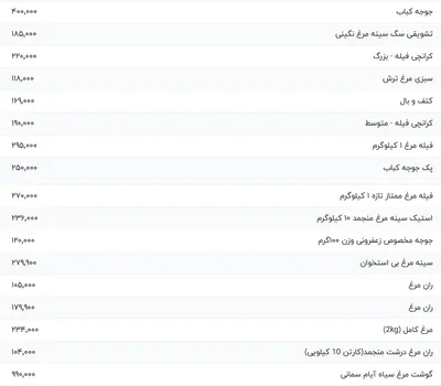 قیمت گوشت مرغ، امروز ۱۳ مرداد ۱۴۰۴