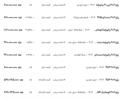 قیمت پژو ۲۰۶ و ۲۰۷، امروز ۱۷ فروردین ۱۴۰۴