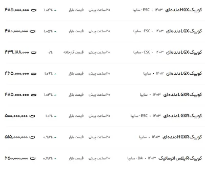 قیمت کوئیک، امروز ۲۹ بهمن ۱۴۰۳