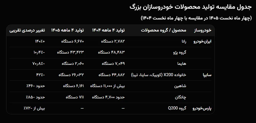 خودروسازان خودروسازان