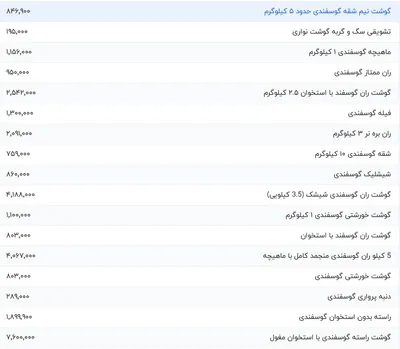 قیمت گوشت قرمز، امروز ۸ مرداد ۱۴۰۴