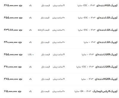 قیمت کوئیک، امروز ۱۷ دی ۱۴۰۳