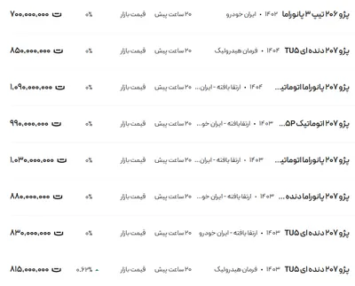 قیمت پژو ۲۰۶ و ۲۰۷، امروز ۱۵ اسفند ۱۴۰۳