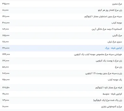 قیمت گوشت مرغ، امروز ۲ مرداد ۱۴۰۴