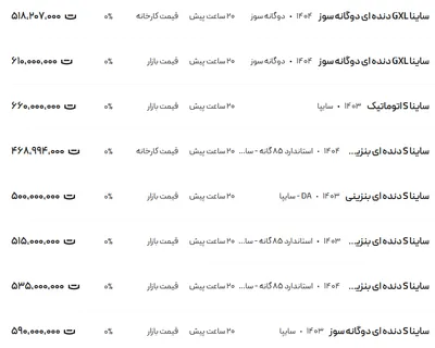 قیمت ساینا، امروز ۳۱ تیر ۱۴۰۴