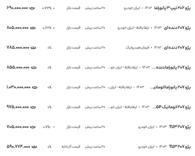 قیمت پژو ۲۰۶ و ۲۰۷، امروز ۱۳ آذر ۱۴۰۳