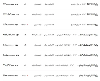 قیمت پژو ۲۰۷، امروز ۱۵ مرداد ۱۴۰۴