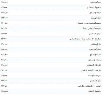 قیمت گوشت قرمز، امروز ۲۵ آذر ۱۴۰۳