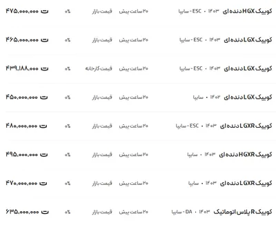قیمت کوئیک، امروز ۳ بهمن ۱۴۰۳