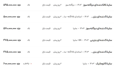 قیمت ساینا، امروز ۲۷ اردیبهشت ۱۴۰۴