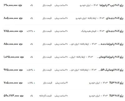 قیمت پژو ۲۰۶ و ۲۰۷، امروز ۱۹ آذر ۱۴۰۳