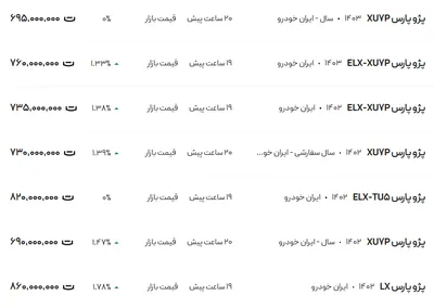 قیمت پژو پارس، امروز ۲۱ آبان ۱۴۰۳
