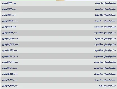 قیمت سکه پارسیان، امروز ۲۱ خرداد ۱۴۰۴