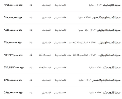 قیمت ساینا، امروز ۲۱ اسفند ۱۴۰۳