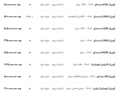 قیمت کوئیک، امروز ۱۷ اردیبهشت ۱۴۰۴