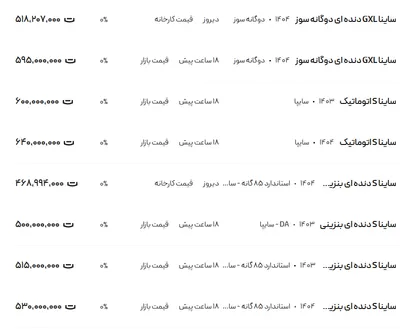 قیمت ساینا، امروز ۳۰ مرداد ۱۴۰۴