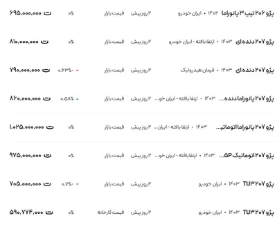 قیمت پژو ۲۰۶ و ۲۰۷، امروز ۲۴ آذر ۱۴۰۳