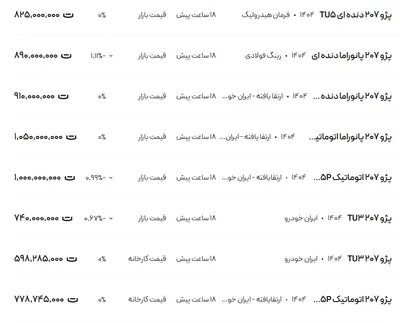 قیمت پژو ۲۰۷، امروز ۱۱ اردیبهشت ۱۴۰۴
