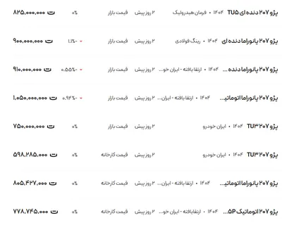 قیمت پژو ۲۰۶ و ۲۰۷، امروز ۶ اردیبهشت ۱۴۰۴
