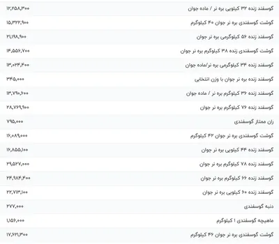قیمت گوشت قرمز، امروز ۸ شهریور ۱۴۰۴