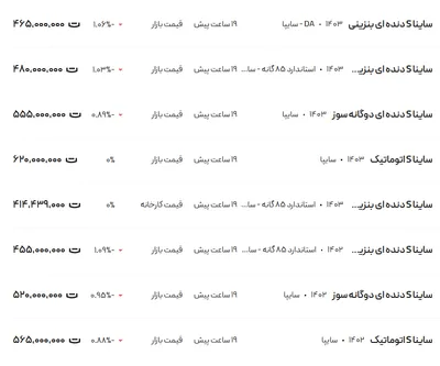قیمت ساینا، امروز ۱۸ بهمن ۱۴۰۳