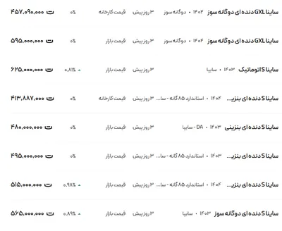 قیمت ساینا، امروز ۱۷ خرداد ۱۴۰۴