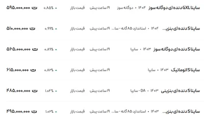 قیمت ساینا، امروز ۱۴ اردیبهشت ۱۴۰۴