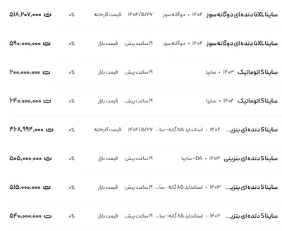 قیمت ساینا، امروز ۵ شهریور ۱۴۰۴
