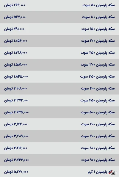 قیمت سکه پارسیان، امروز ۲۶ دی ۱۴۰۳