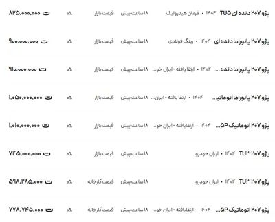 قیمت پژو ۲۰۷، امروز ۱۰ اردیبهشت ۱۴۰۴