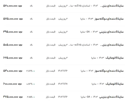قیمت ساینا، امروز ۳۰ فروردین ۱۴۰۴