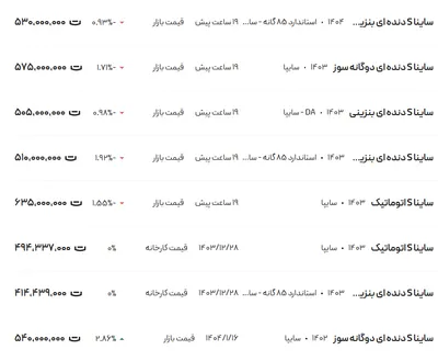 قیمت ساینا، امروز ۲۵ فروردین ۱۴۰۴