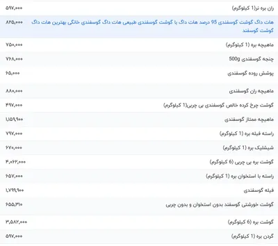 قیمت گوشت قرمز، امروز ۲۷ اردیبهشت ۱۴۰۴