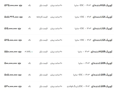قیمت کوئیک، امروز ۲۲ مرداد ۱۴۰۴