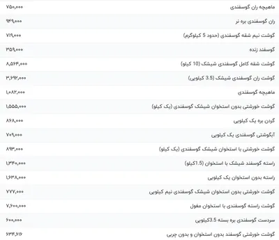 قیمت گوشت قرمز، امروز ۲۹ بهمن ۱۴۰۳