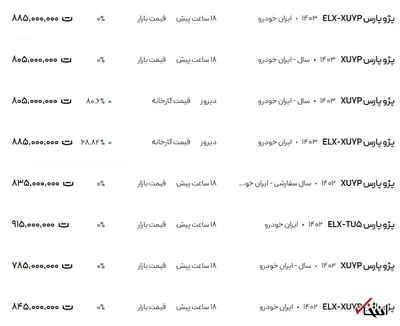 قیمت پژو پارس، امروز ۱ اسفند ۱۴۰۳