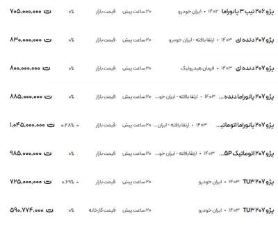 قیمت پژو ۲۰۶ و ۲۰۷، امروز ۱۱ بهمن ۱۴۰۳