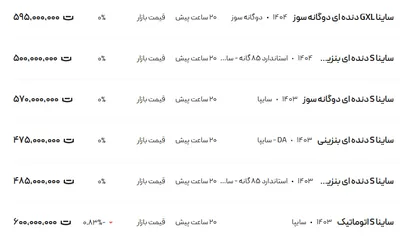 قیمت ساینا، امروز ۲۵ اردیبهشت ۱۴۰۴