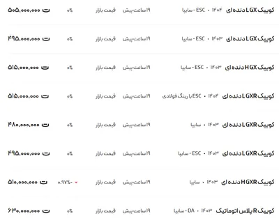 قیمت کوئیک، امروز ۲۹ اردیبهشت ۱۴۰۴